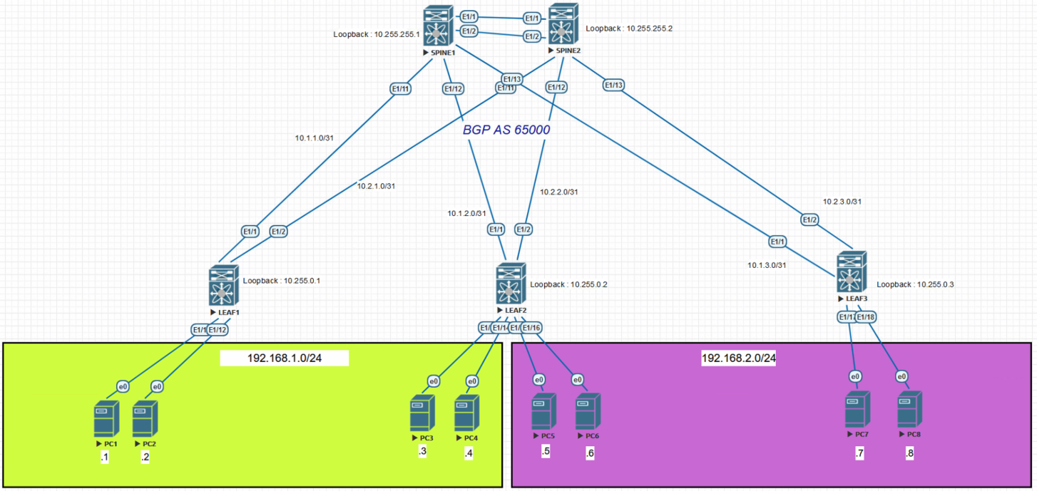 The Network Times: VXLAN Part VIII: VXLAN BGP EVPN –, 54% OFF